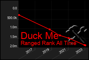 Total Graph of Duck Me