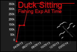 Total Graph of Duck Sitting