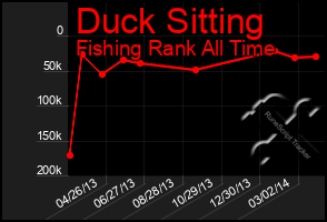 Total Graph of Duck Sitting