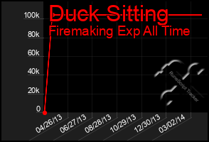 Total Graph of Duck Sitting