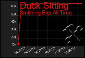 Total Graph of Duck Sitting