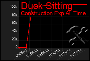 Total Graph of Duck Sitting