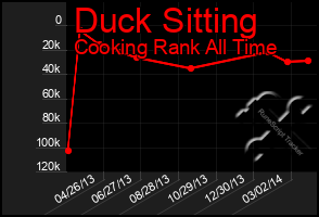 Total Graph of Duck Sitting