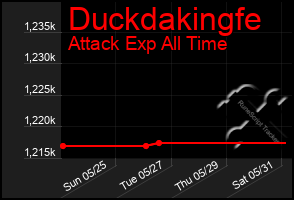 Total Graph of Duckdakingfe