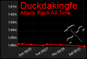 Total Graph of Duckdakingfe