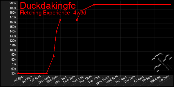 Last 31 Days Graph of Duckdakingfe