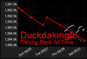 Total Graph of Duckdakingfe