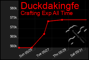 Total Graph of Duckdakingfe