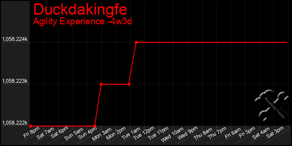 Last 31 Days Graph of Duckdakingfe