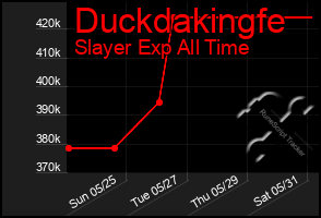 Total Graph of Duckdakingfe