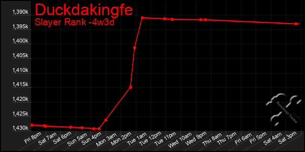 Last 31 Days Graph of Duckdakingfe