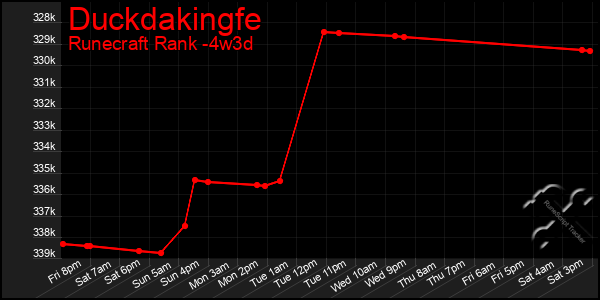 Last 31 Days Graph of Duckdakingfe