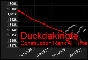 Total Graph of Duckdakingfe