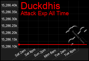 Total Graph of Duckdhis