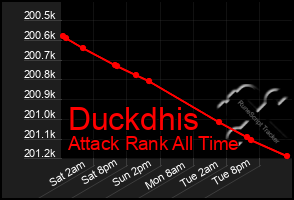 Total Graph of Duckdhis