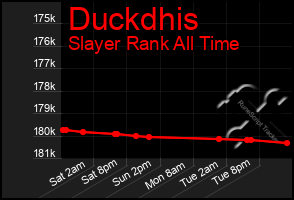 Total Graph of Duckdhis