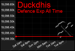 Total Graph of Duckdhis
