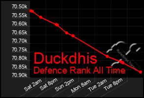 Total Graph of Duckdhis