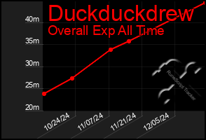 Total Graph of Duckduckdrew