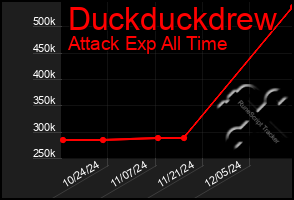 Total Graph of Duckduckdrew