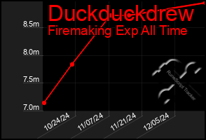 Total Graph of Duckduckdrew