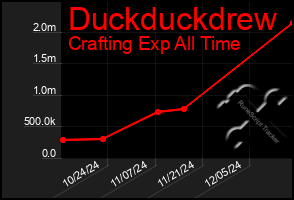 Total Graph of Duckduckdrew