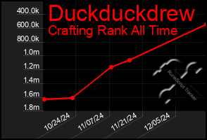 Total Graph of Duckduckdrew