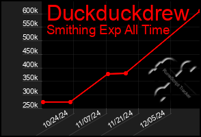 Total Graph of Duckduckdrew