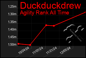 Total Graph of Duckduckdrew