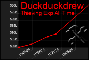 Total Graph of Duckduckdrew