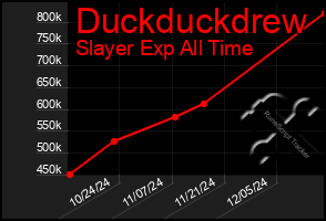 Total Graph of Duckduckdrew