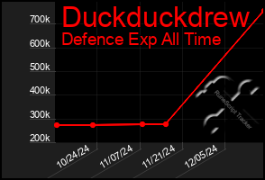 Total Graph of Duckduckdrew