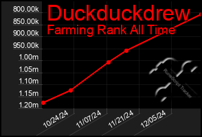 Total Graph of Duckduckdrew