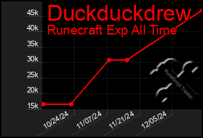 Total Graph of Duckduckdrew