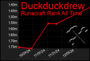 Total Graph of Duckduckdrew