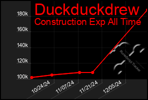 Total Graph of Duckduckdrew