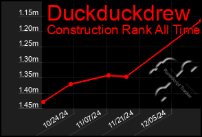 Total Graph of Duckduckdrew