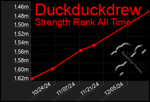 Total Graph of Duckduckdrew