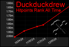 Total Graph of Duckduckdrew