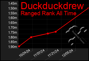 Total Graph of Duckduckdrew