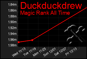 Total Graph of Duckduckdrew