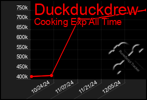 Total Graph of Duckduckdrew