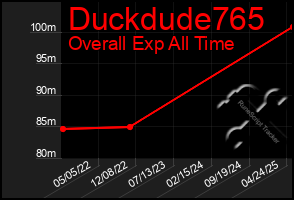 Total Graph of Duckdude765