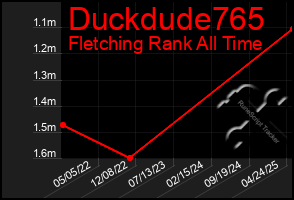 Total Graph of Duckdude765