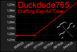 Total Graph of Duckdude765
