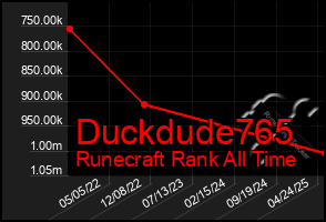 Total Graph of Duckdude765