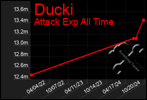 Total Graph of Ducki