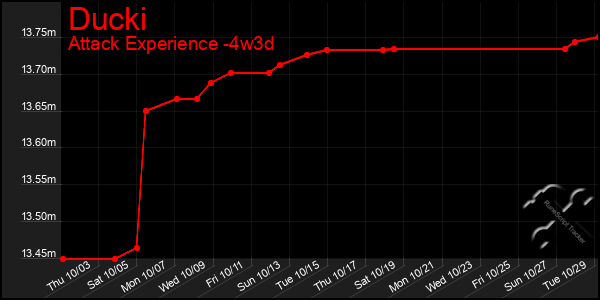 Last 31 Days Graph of Ducki