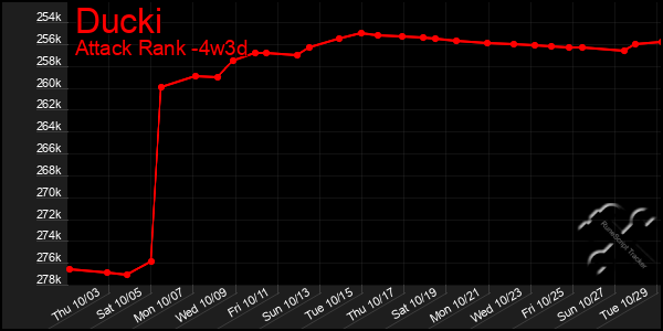 Last 31 Days Graph of Ducki