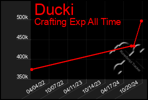 Total Graph of Ducki